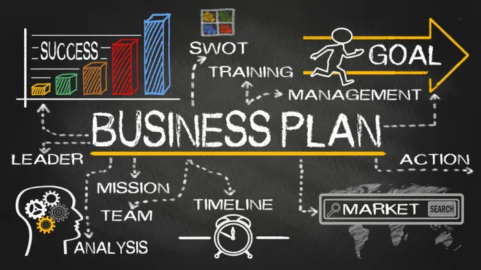 alasan dibalik bisnis plan sangat penting bagi usaha